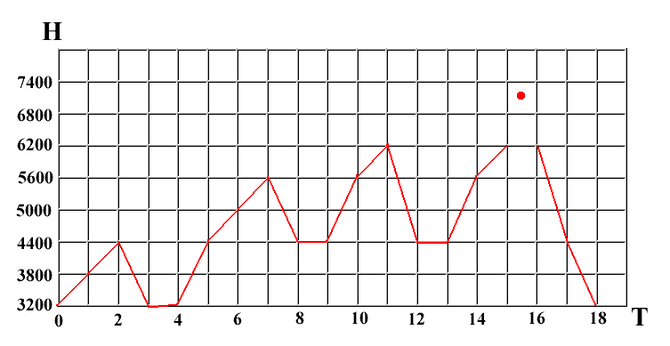 Организация эффективной и безопасной акклиматизации. (Альпинизм, высотная адаптация, горная болезнь, горная школа, акклиматизация)