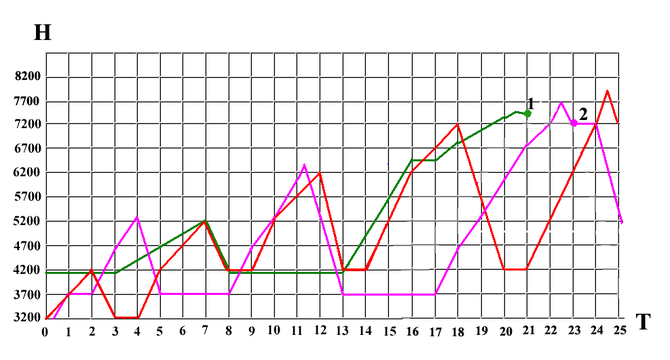 Организация эффективной и безопасной акклиматизации. (Альпинизм, высотная адаптация, горная болезнь, горная школа, акклиматизация)