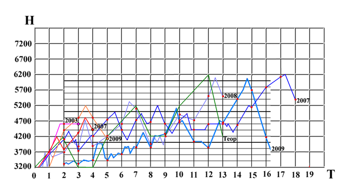 Организация эффективной и безопасной акклиматизации. (Альпинизм, высотная адаптация, горная болезнь, горная школа, акклиматизация)