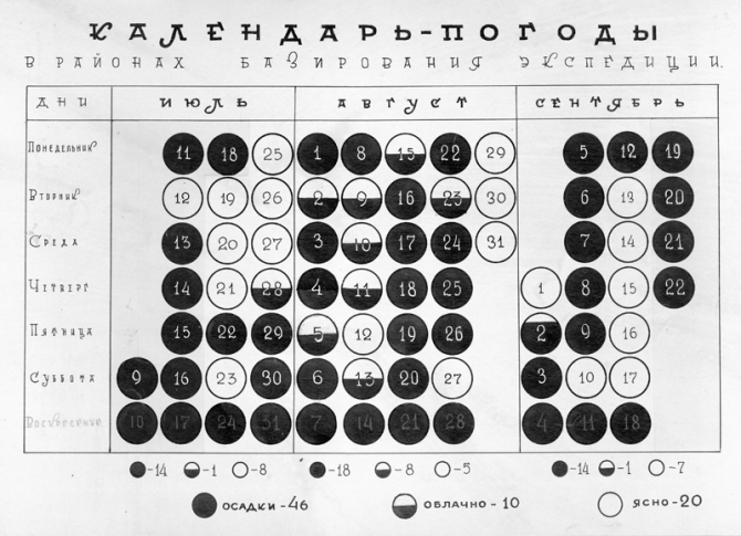 Пик Победа, 1949 (Альпинизм, инылчек, звездочка, колокольников)