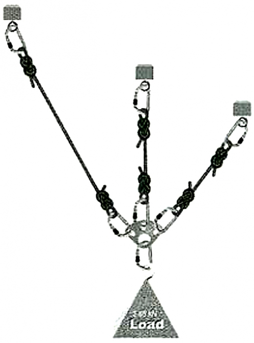 Проверено: мины есть! (Альпинизм, альпинизм, снаряжение, безопасность, спасательные работы, станции страховки)