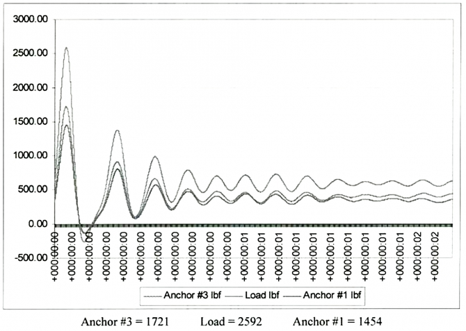 Проверено: мины есть! (Альпинизм, альпинизм, снаряжение, безопасность, спасательные работы, станции страховки)