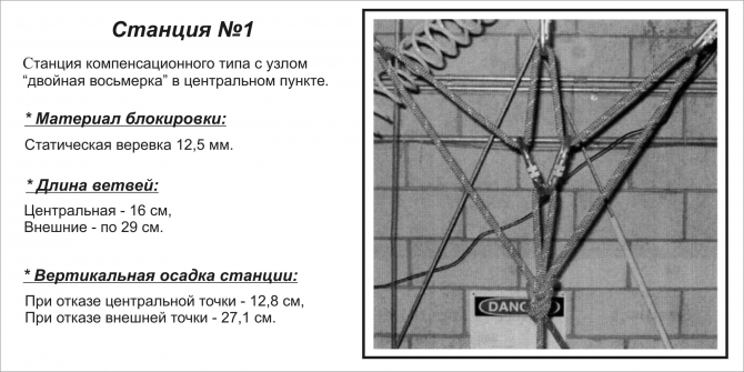 Проверено: мины есть! (Альпинизм, альпинизм, снаряжение, безопасность, спасательные работы, станции страховки)