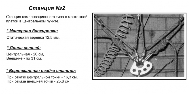 Проверено: мины есть! (Альпинизм, альпинизм, снаряжение, безопасность, спасательные работы, станции страховки)