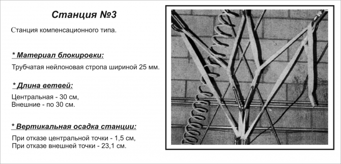 Проверено: мины есть! (Альпинизм, альпинизм, снаряжение, безопасность, спасательные работы, станции страховки)