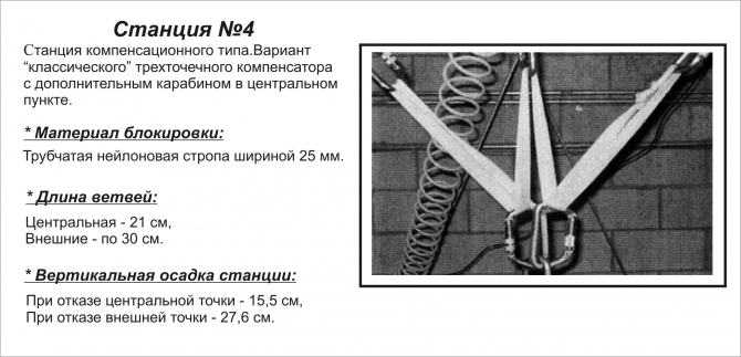 Проверено: мины есть! (Альпинизм, альпинизм, снаряжение, безопасность, спасательные работы, станции страховки)