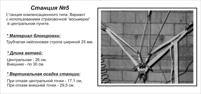 Проверено: мины есть! (Альпинизм, альпинизм, снаряжение, безопасность, спасательные работы, станции страховки)