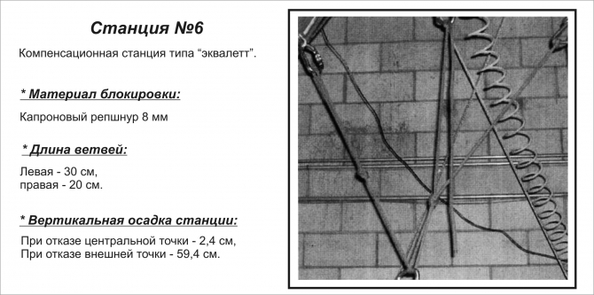 Проверено: мины есть! (Альпинизм, альпинизм, снаряжение, безопасность, спасательные работы, станции страховки)