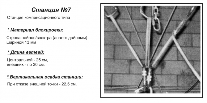 Проверено: мины есть! (Альпинизм, альпинизм, снаряжение, безопасность, спасательные работы, станции страховки)