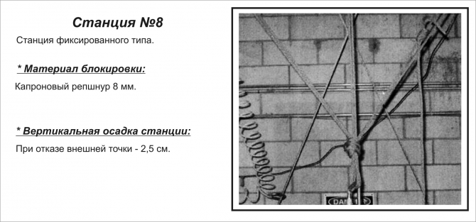 Проверено: мины есть! (Альпинизм, альпинизм, снаряжение, безопасность, спасательные работы, станции страховки)