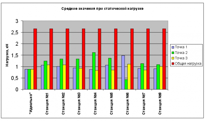 Проверено: мины есть! (Альпинизм, альпинизм, снаряжение, безопасность, спасательные работы, станции страховки)