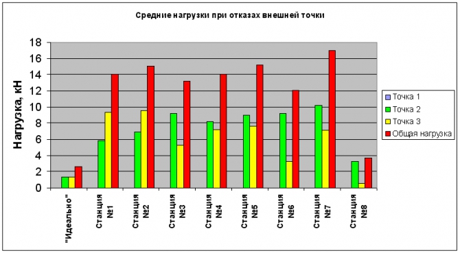 Проверено: мины есть! (Альпинизм, альпинизм, снаряжение, безопасность, спасательные работы, станции страховки)