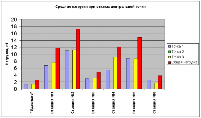 Проверено: мины есть! (Альпинизм, альпинизм, снаряжение, безопасность, спасательные работы, станции страховки)