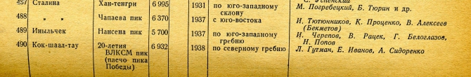 записки с главных вершин (Альпинизм, альпинизм, вершины)