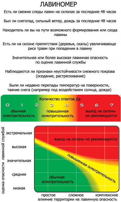 Лавиномер (Горные лыжи/Сноуборд, лавины)
