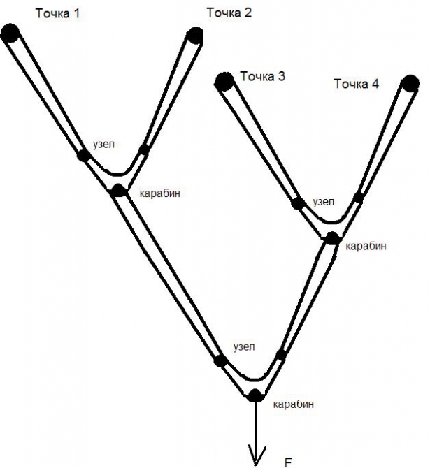 Вариант блокировки станции (Альпинизм, станции страховки)