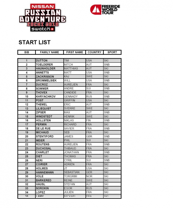 Сочинский этап Freeride World Tour должен состояться в Chamonix 4 февраля (Бэккантри/Фрирайд, fwt-2010, 2010, nissan russian adventure, fwt, красная поляна, фрирайд, соревнования)