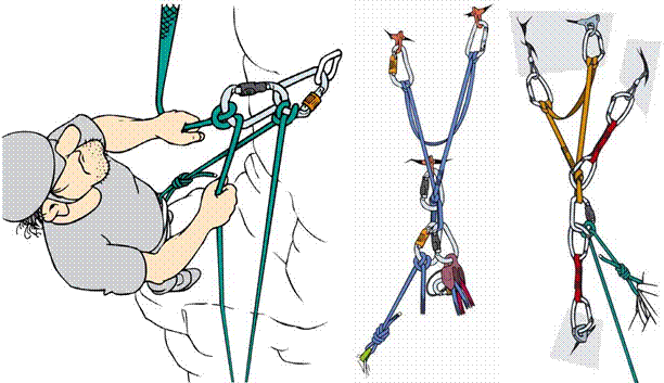 «Организация станций страховки» согласно рекомендациям нем. альп. союза DAV (часть 1, Альпинизм, станция страховки, технические советы, безопасность, альпинизм)