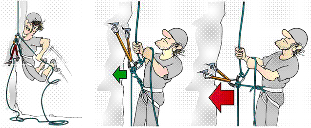«Организация станций страховки» согласно рекомендациям нем. альп. союза DAV (часть 1, Альпинизм, станция страховки, технические советы, безопасность, альпинизм)
