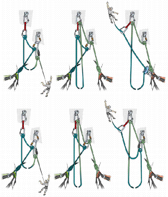 «Организация станций страховки» согласно рекомендациям нем. альп. союза DAV (часть 1, Альпинизм, станция страховки, технические советы, безопасность, альпинизм)
