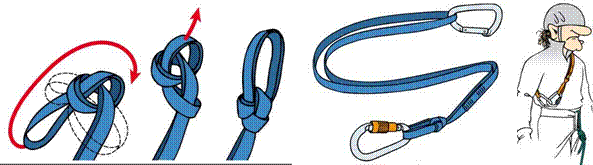 «Организация станций страховки» согласно рекомендациям нем. альп. союза DAV (часть 1, Альпинизм, станция страховки, технические советы, безопасность, альпинизм)