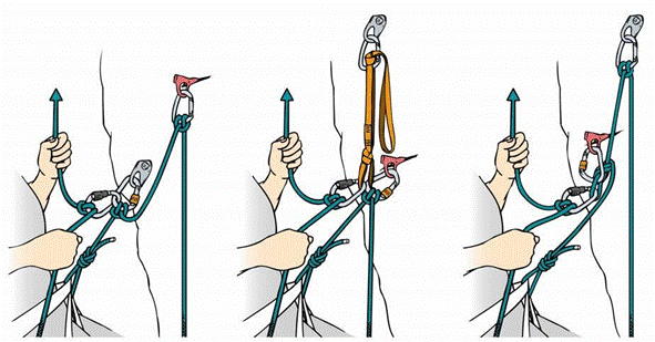 «Организация станций страховки» согласно рекомендациям нем. альп. союза DAV (часть 1, Альпинизм, станция страховки, технические советы, безопасность, альпинизм)