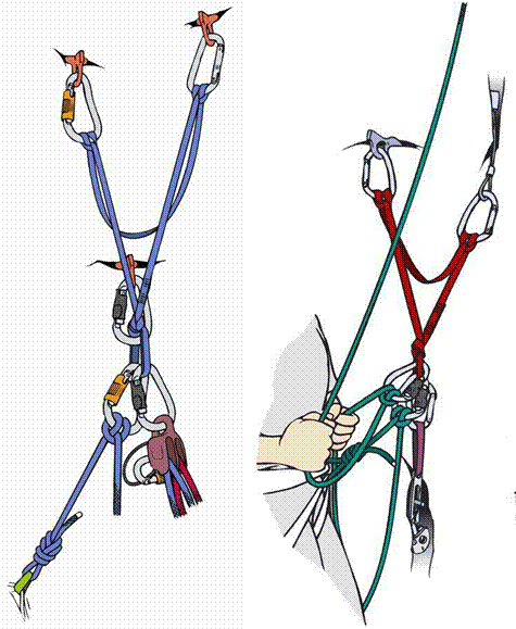 «Организация станций страховки» согласно рекомендациям нем. альп. союза DAV (часть 2, Альпинизм, станция страховки, технические советы, безопасность, альпинизм)