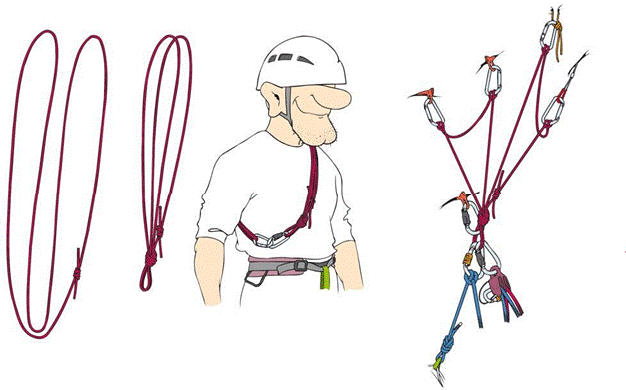 «Организация станций страховки» согласно рекомендациям нем. альп. союза DAV (часть 2, Альпинизм, станция страховки, технические советы, безопасность, альпинизм)