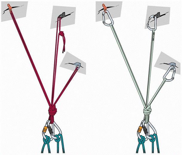 «Организация станций страховки» согласно рекомендациям нем. альп. союза DAV (часть 2, Альпинизм, станция страховки, технические советы, безопасность, альпинизм)