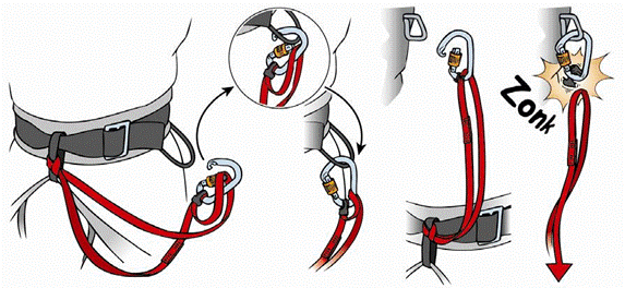 «Организация станций страховки» согласно рекомендациям нем. альп. союза DAV (часть 2, Альпинизм, станция страховки, технические советы, безопасность, альпинизм)