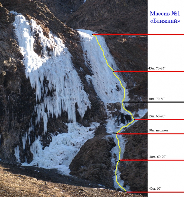 Ледолазанье. Кавказ. Северная Осетия. Ущелье Мидаграбин. (Альпинизм, альпинизм)