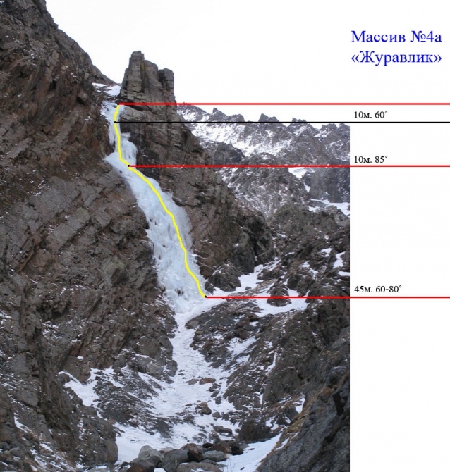 Ледолазанье. Кавказ. Северная Осетия. Ущелье Мидаграбин. (Альпинизм, альпинизм)