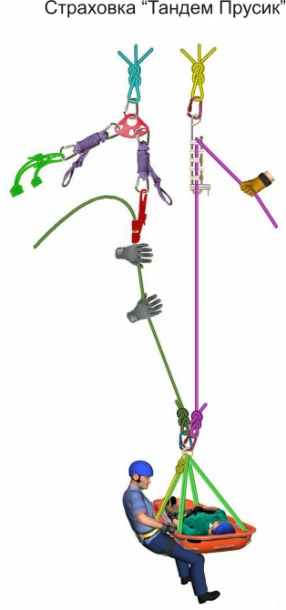 Способы и средства страховки при спуске и подъеме двух человек. Часть II. (Альпинизм, техника страховки, спуск пострадавшего, спасательные работы, альпинизм)