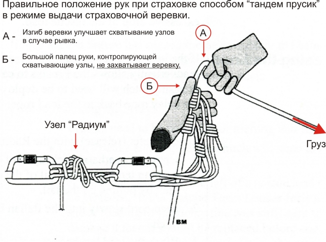 Способы и средства страховки при спуске и подъеме двух человек. Часть II. (Альпинизм, техника страховки, спуск пострадавшего, спасательные работы, альпинизм)