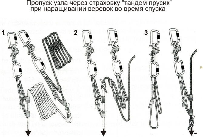 Способы и средства страховки при спуске и подъеме двух человек. Часть II. (Альпинизм, техника страховки, спуск пострадавшего, спасательные работы, альпинизм)