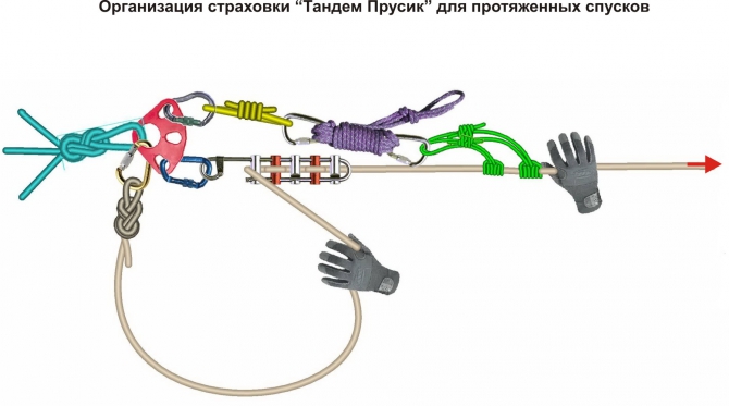 Способы и средства страховки при спуске и подъеме двух человек. Часть II. (Альпинизм, техника страховки, спуск пострадавшего, спасательные работы, альпинизм)