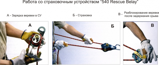 Способы и средства страховки при спуске и подъеме двух человек. Часть II. (Альпинизм, техника страховки, спуск пострадавшего, спасательные работы, альпинизм)