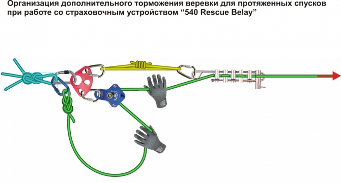 Способы и средства страховки при спуске и подъеме двух человек. Часть II. (Альпинизм, техника страховки, спуск пострадавшего, спасательные работы, альпинизм)