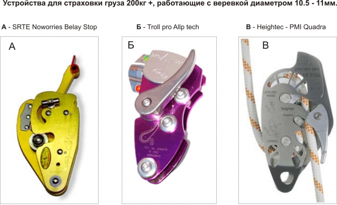 Способы и средства страховки при спуске и подъеме двух человек. Часть II. (Альпинизм, техника страховки, спуск пострадавшего, спасательные работы, альпинизм)