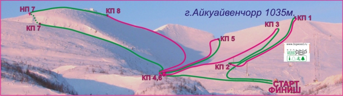 II ЭТАП КУБКА РОССИИ ПО СКИ-АЛЬПИНИЗМУ - информация о дистанциях (экстремальный туризм, спортивный фестиваль, гонка, камус, кубок россии, эстафета, хибины, личная гонка)