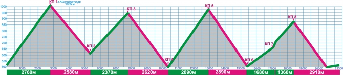 II ЭТАП КУБКА РОССИИ ПО СКИ-АЛЬПИНИЗМУ - информация о дистанциях (экстремальный туризм, спортивный фестиваль, гонка, камус, кубок россии, эстафета, хибины, личная гонка)