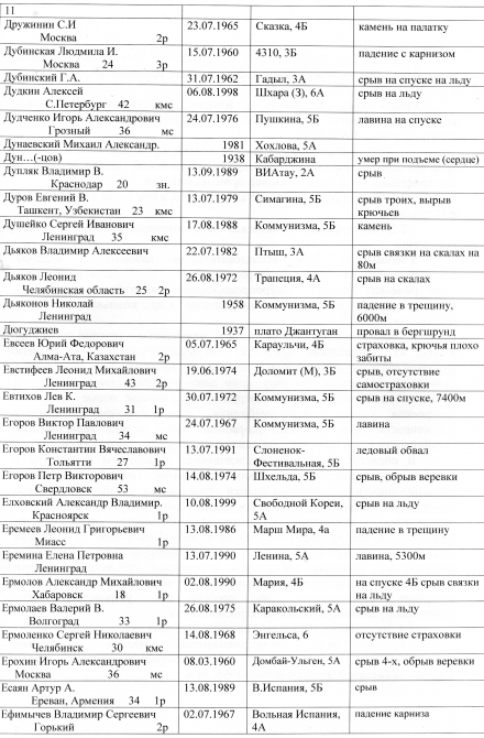 альпинизм (несчастные случаи в альпинизме)