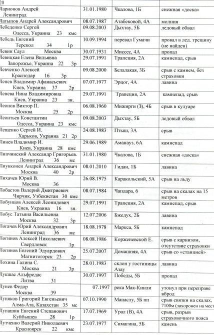 альпинизм (несчастные случаи в альпинизме)