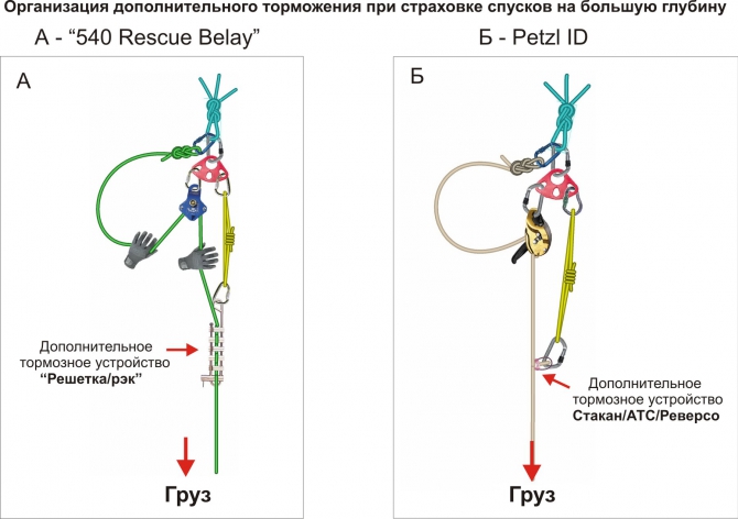 Способы и средства страховки при спуске и подъеме двух человек на сложном горном рельефе. Часть III. (Альпинизм, альпинизм, спасательные работы, спуск пострадавшего, техника страховки)