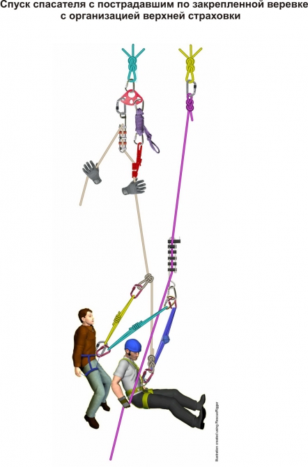 Способы и средства страховки при спуске и подъеме двух человек на сложном горном рельефе. Часть III. (Альпинизм, альпинизм, спасательные работы, спуск пострадавшего, техника страховки)