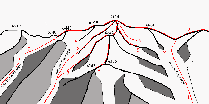 Маршруты южных склонов пика Ленина (Альпинизм, пик ленина, маршрут хойера, маршрут устинова, маршрут борисенка)