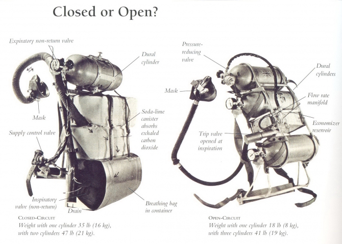 Высотные кислородные системы: новое – хорошо забытое старое. (Альпинизм, хант, бурдиллон, эверест, божуков, кислородное оборудование, эванс)