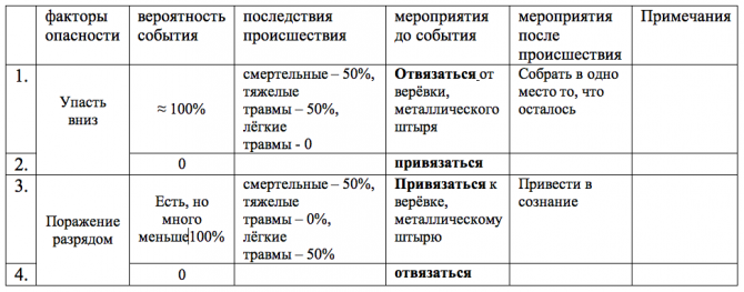 Гроза в горах (молнии и разряды, Альпинизм, гороза в горах)