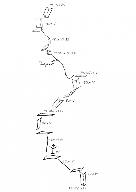 Девочки на Морчеке. "Линия Бедра" 5Б, 6b, A3, 370м (Альпинизм, первопроход, крым, морчека, новый маршрут, терентьева, коптева)
