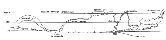 Снежная 09/10. Паводок. (Спелеология, спелеология)